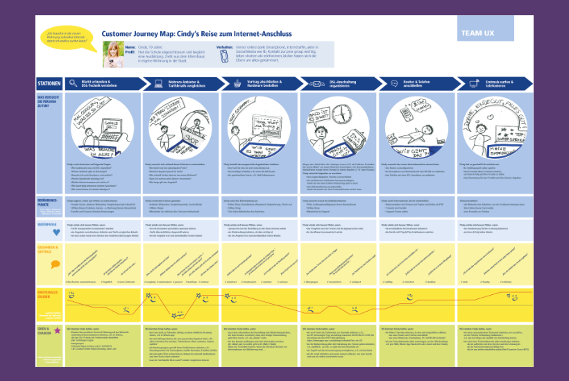 customer journey